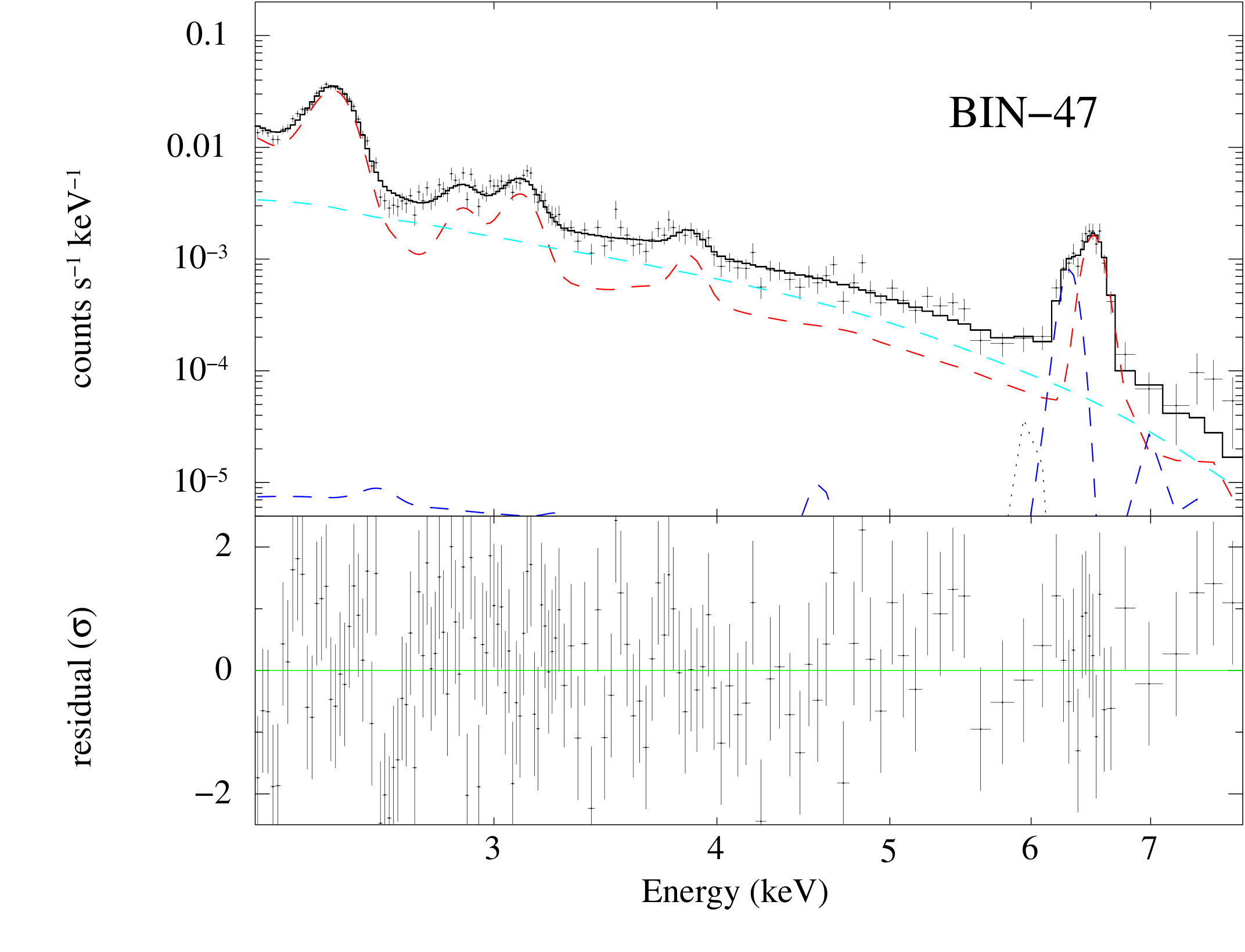Figure 21