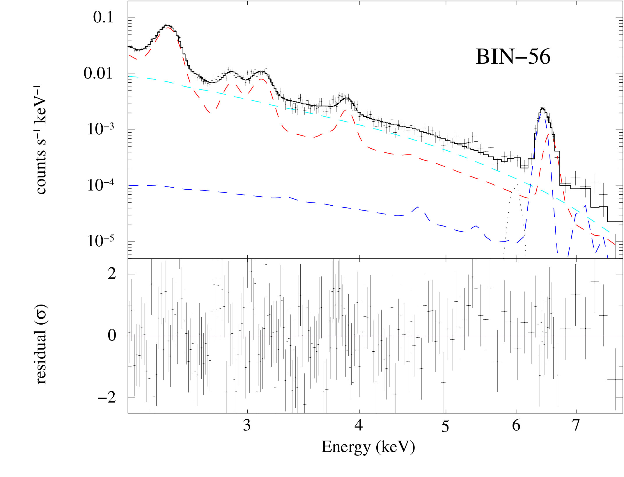Figure 22
