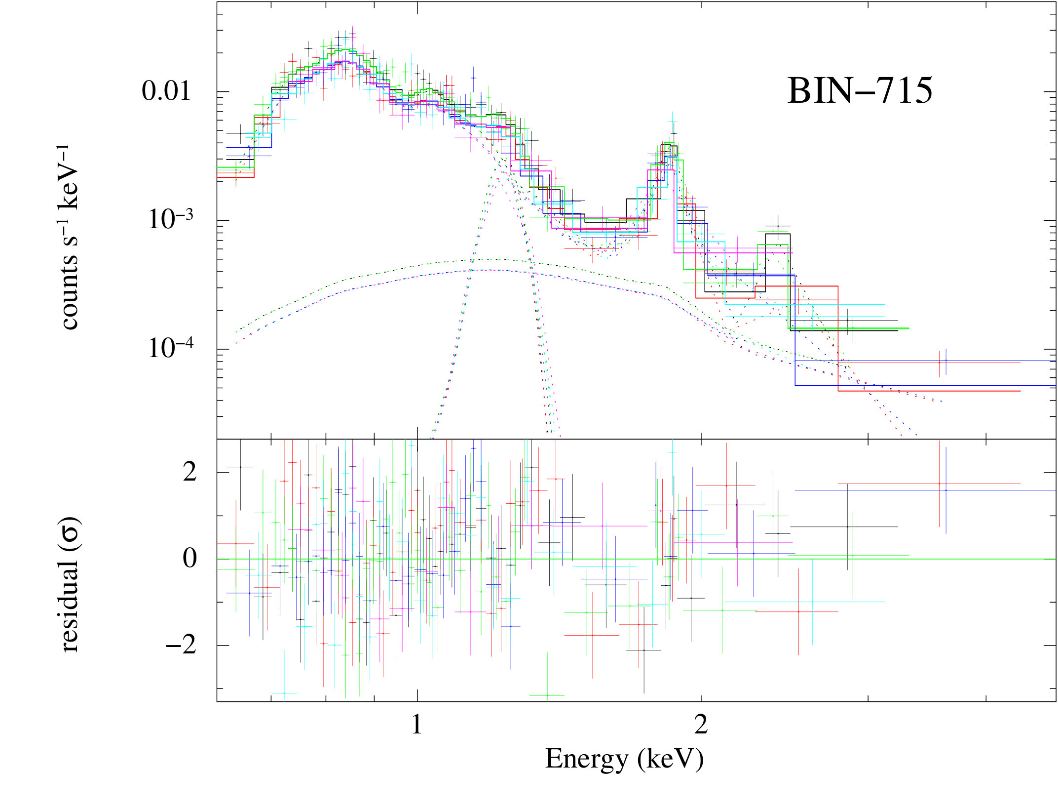 Figure 23