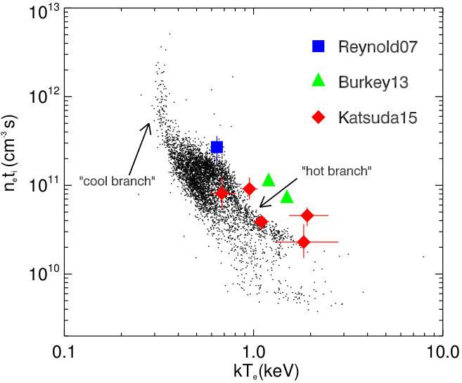 Figure 36
