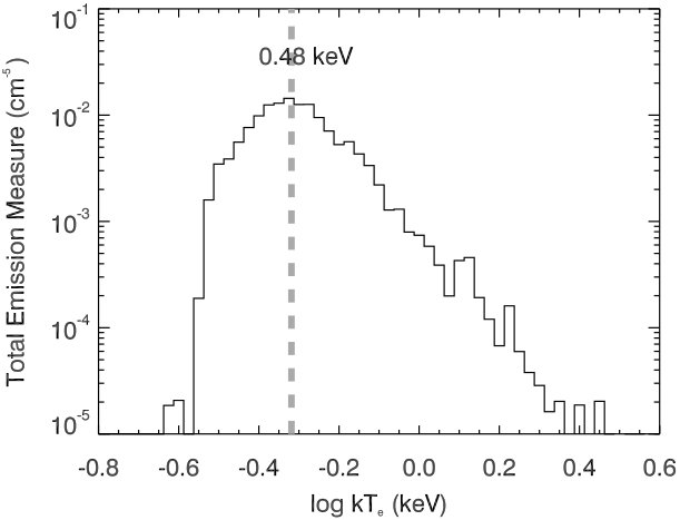 Figure 37