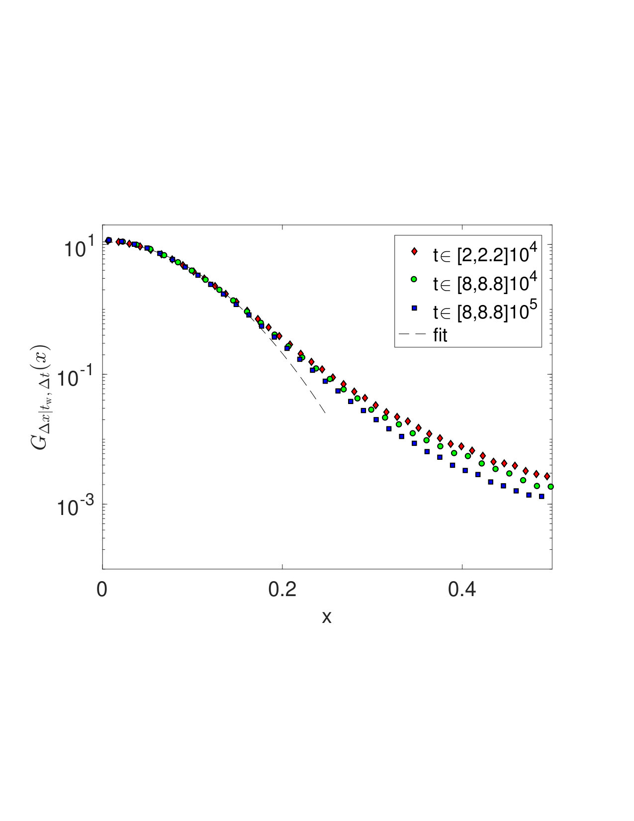 Figure 8