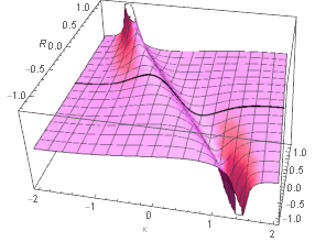 Figure 8