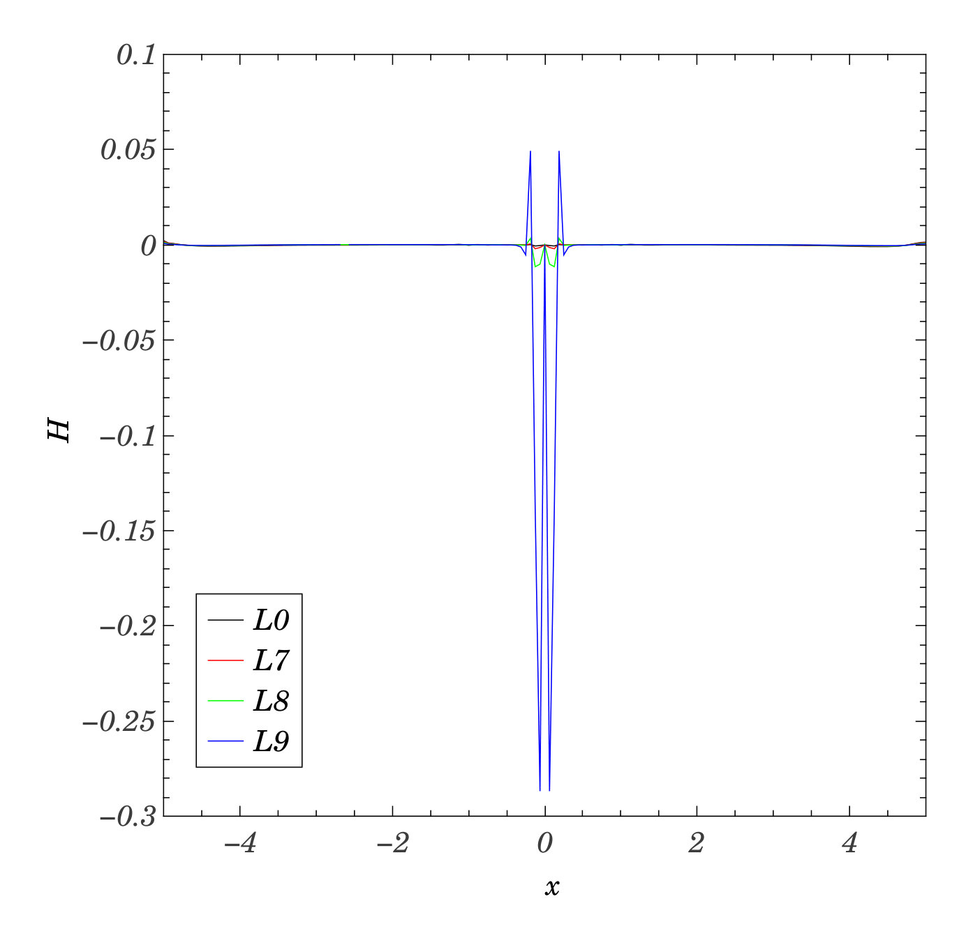 Figure 4