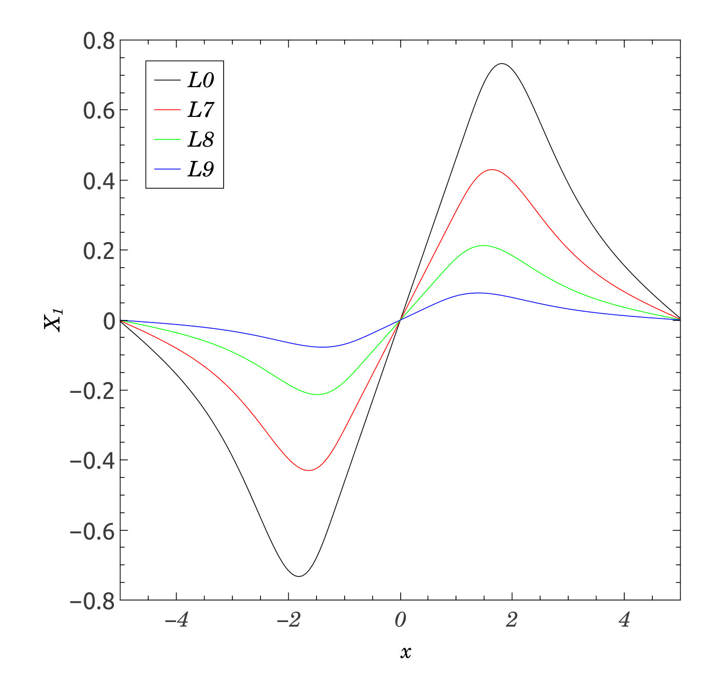 Figure 8