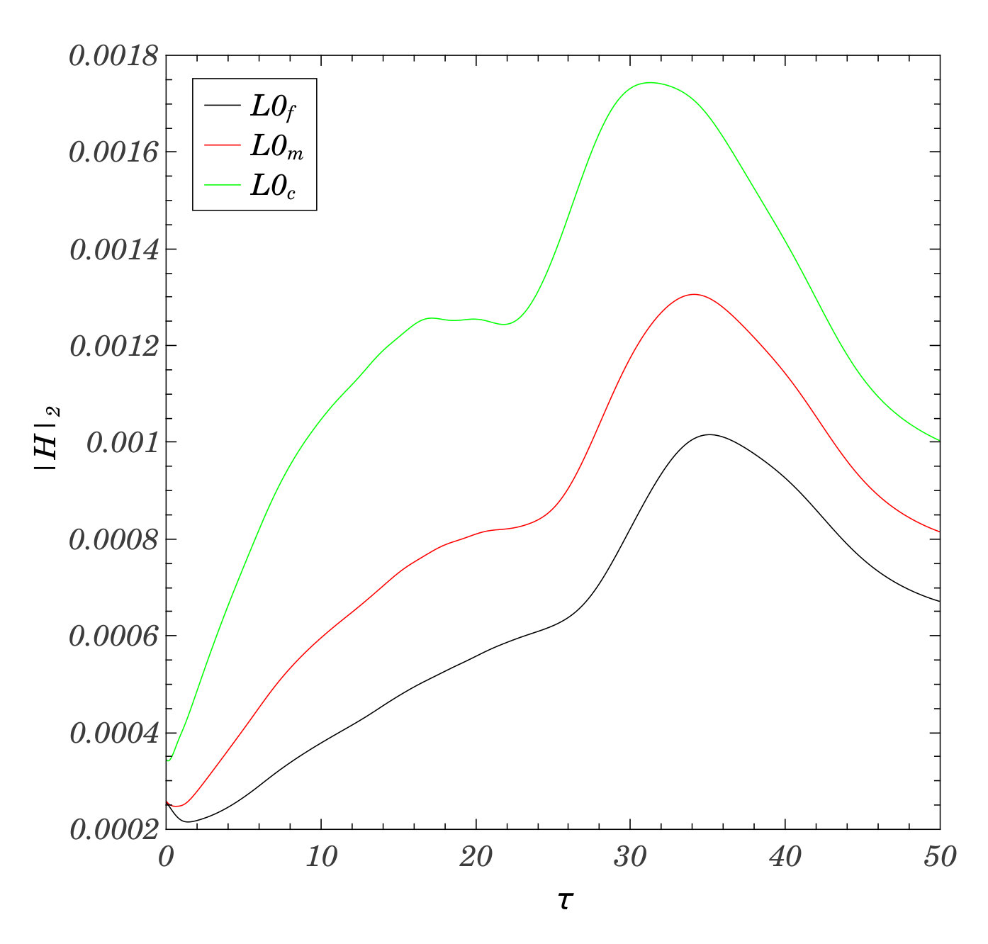 Figure 9