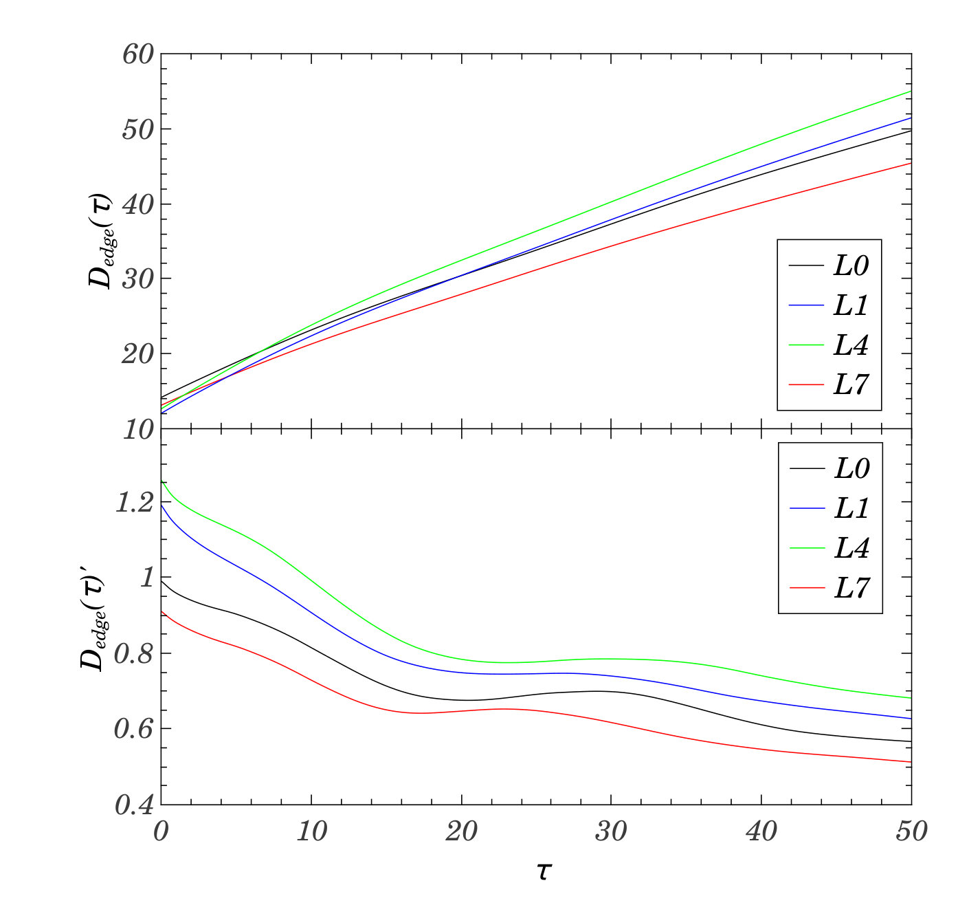 Figure 11