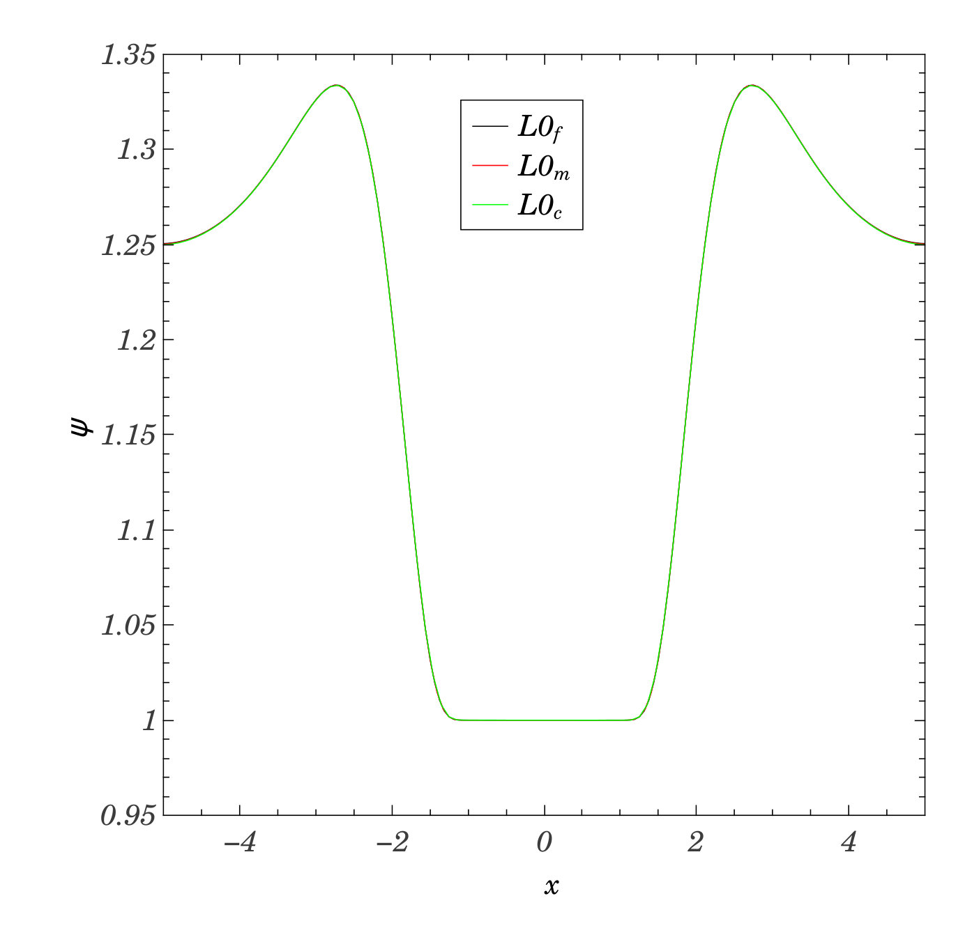 Figure 13