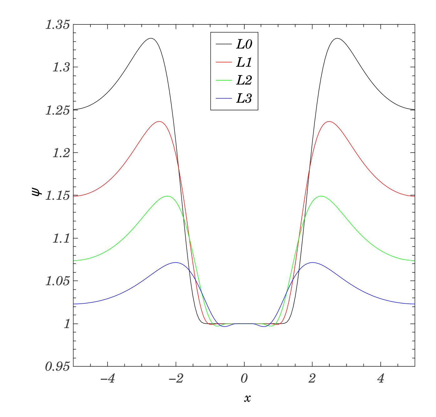 Figure 14