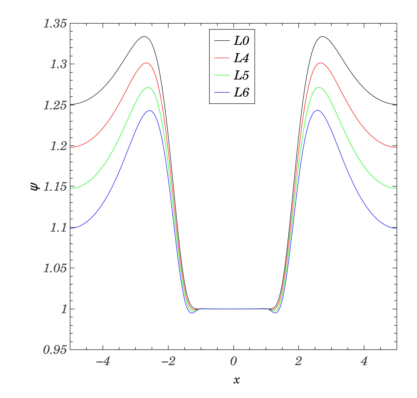 Figure 15