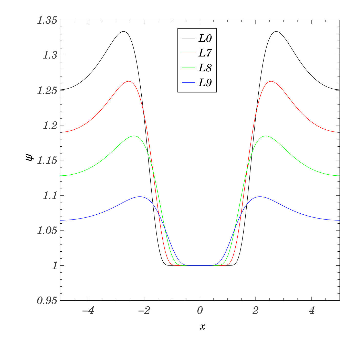 Figure 16