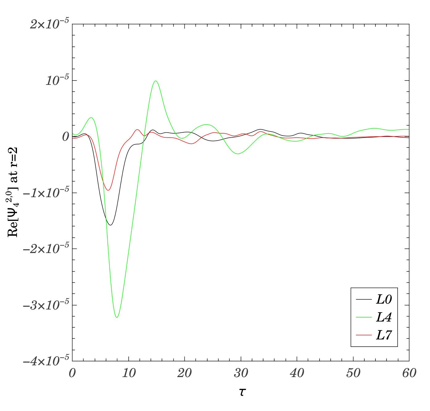 Figure 17