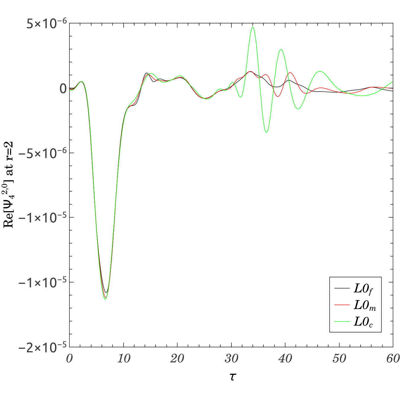 Figure 18