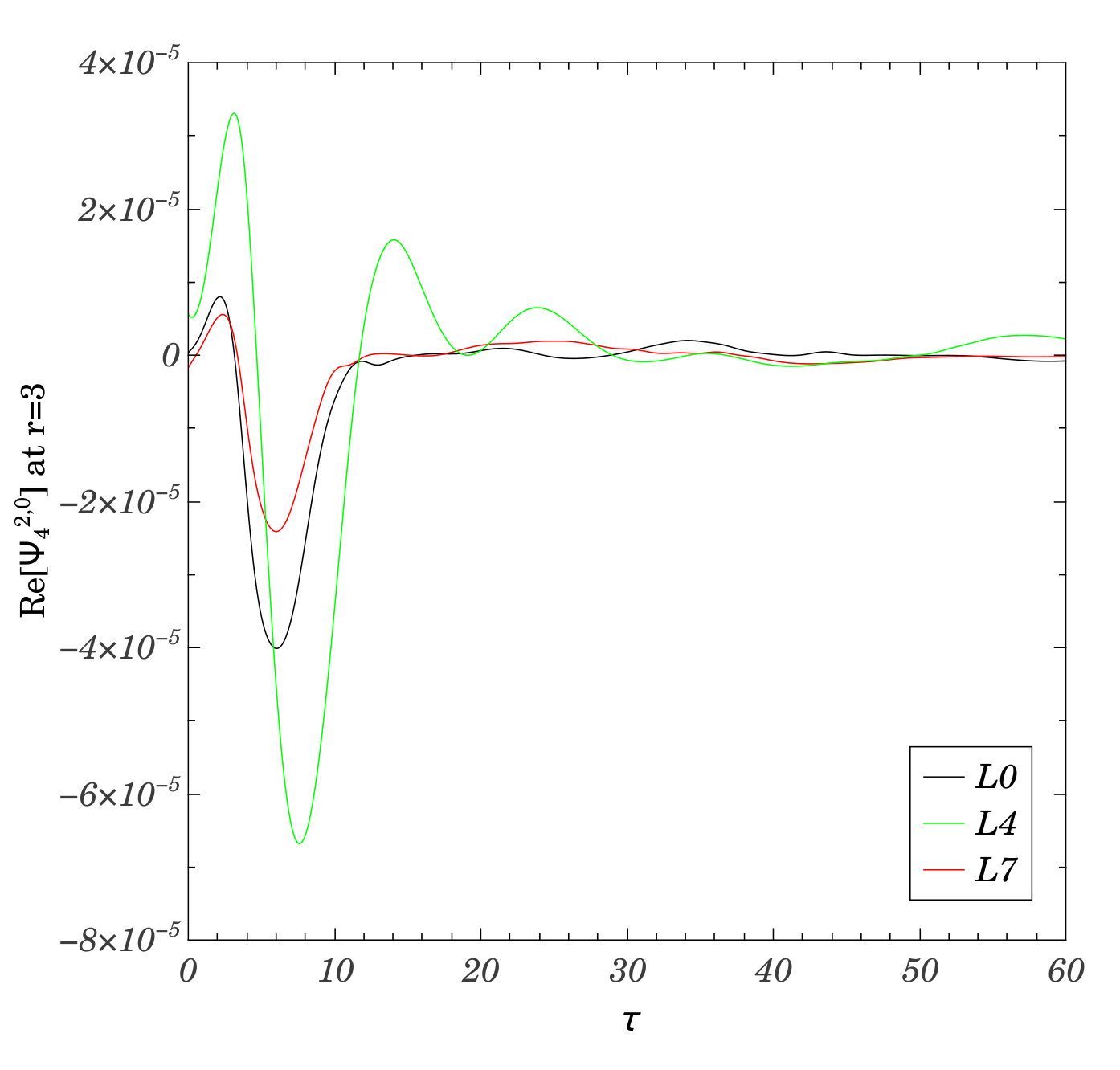 Figure 19