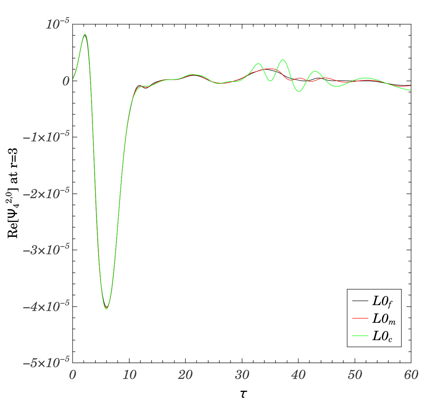 Figure 20