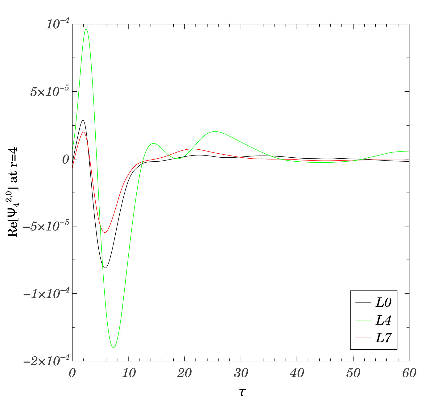 Figure 21