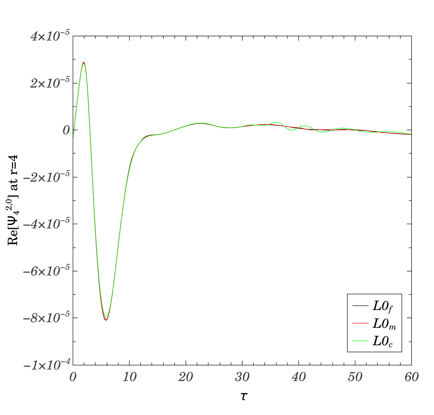 Figure 22