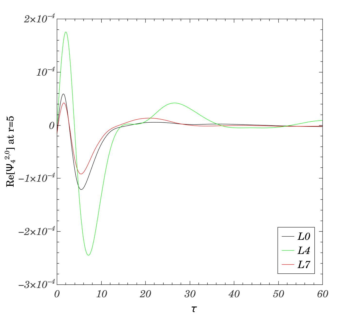 Figure 23