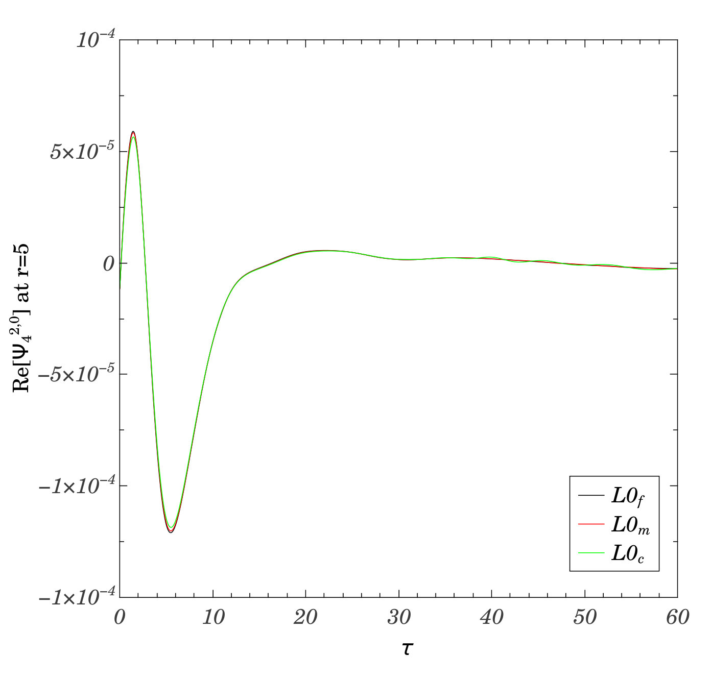 Figure 24