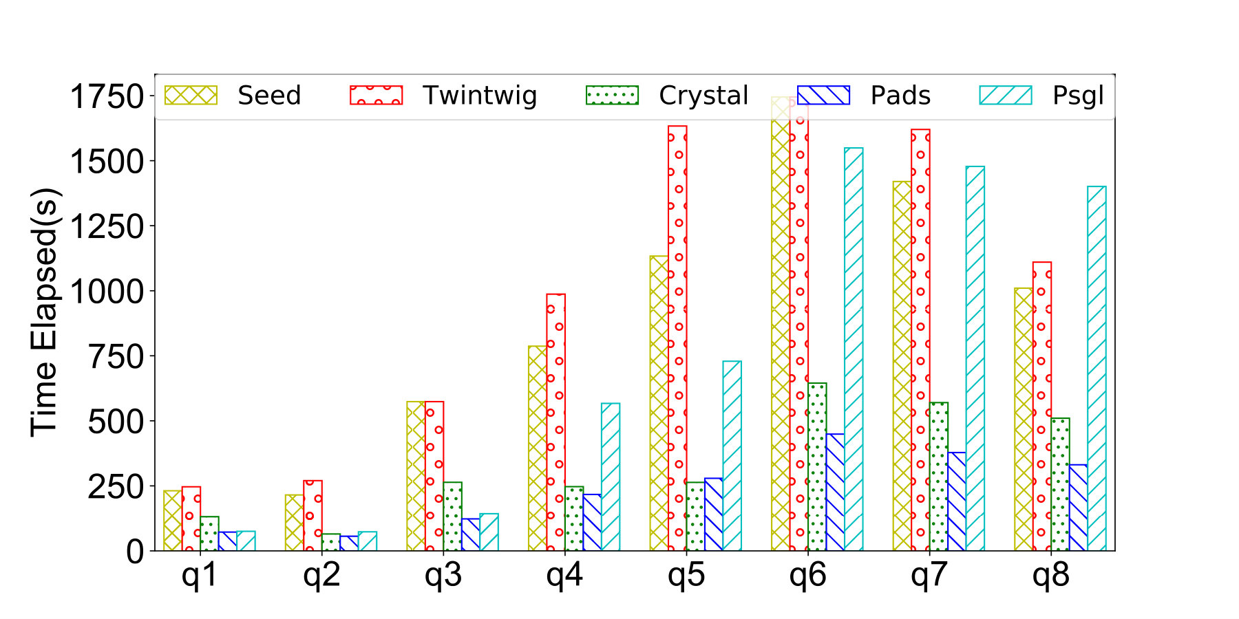 Figure 6