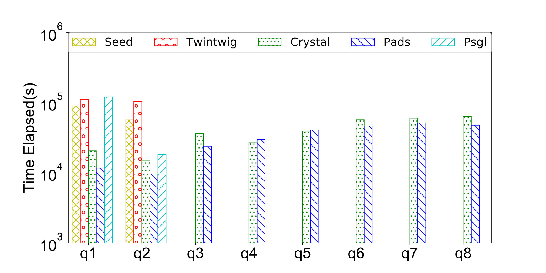 Figure 9