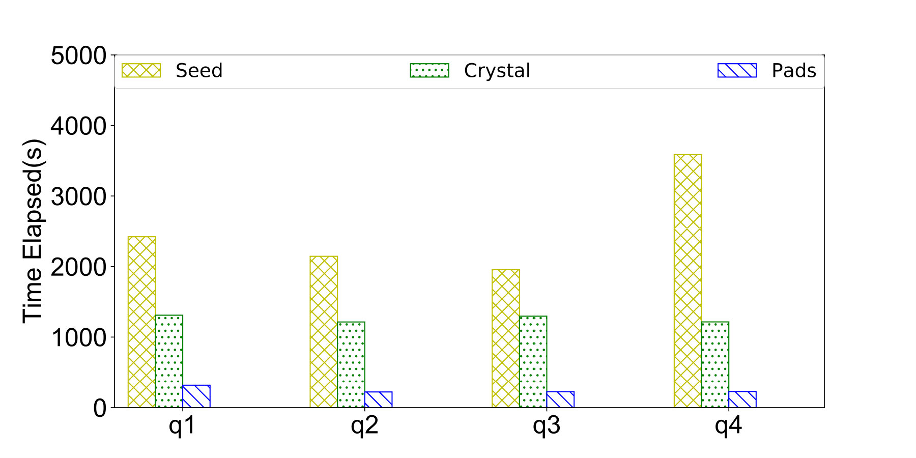 Figure 12
