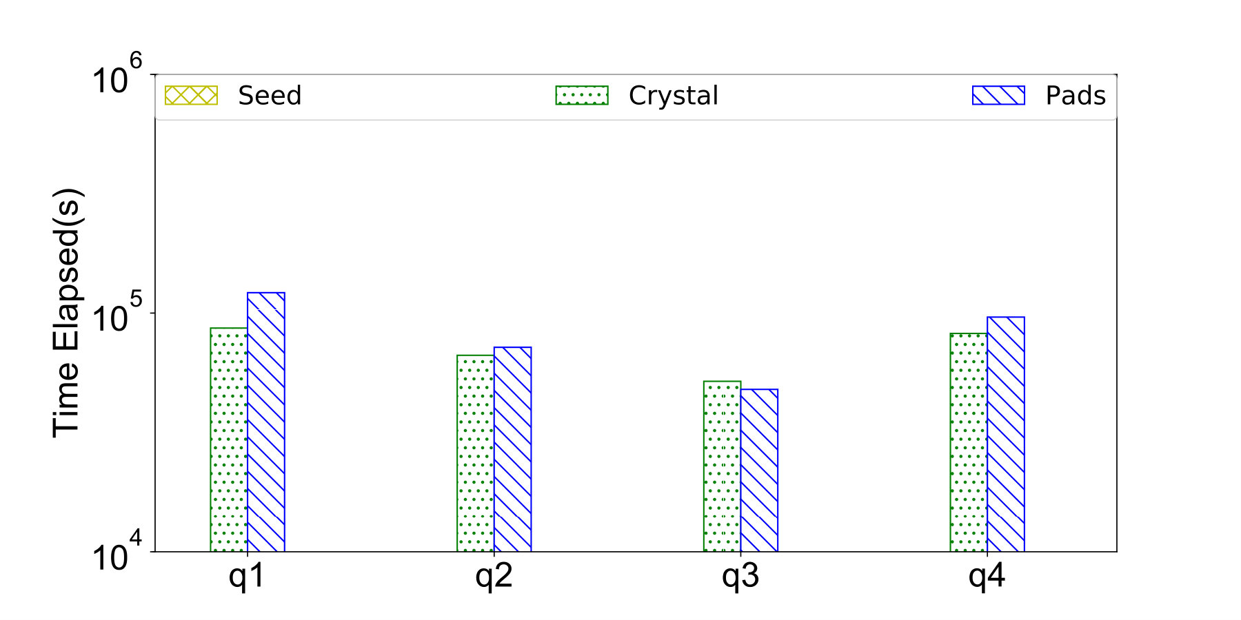 Figure 13