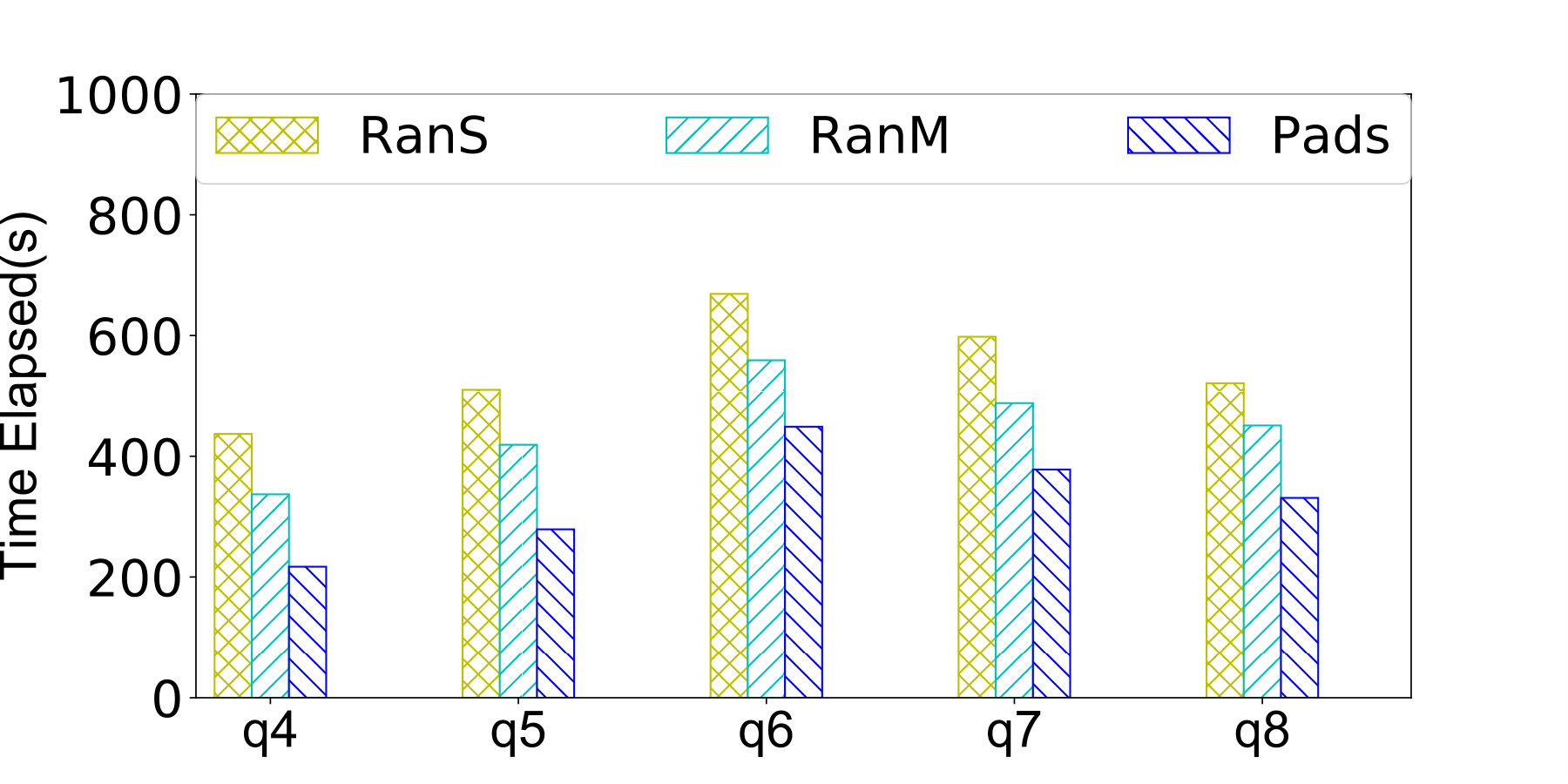 Figure 14