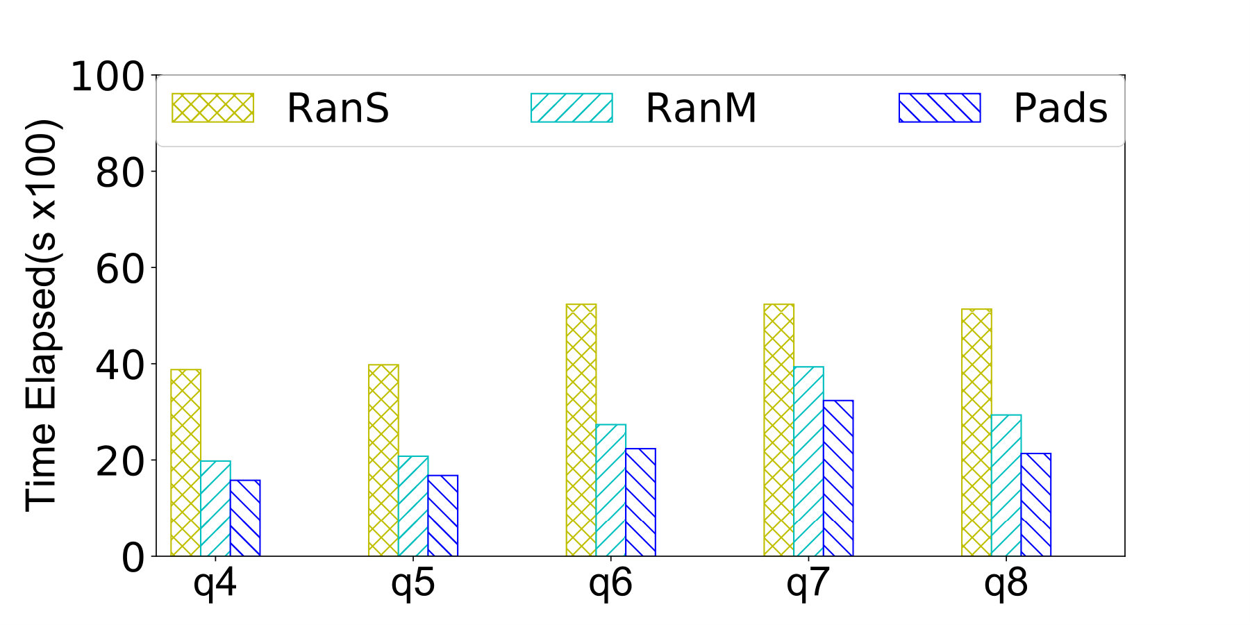 Figure 15