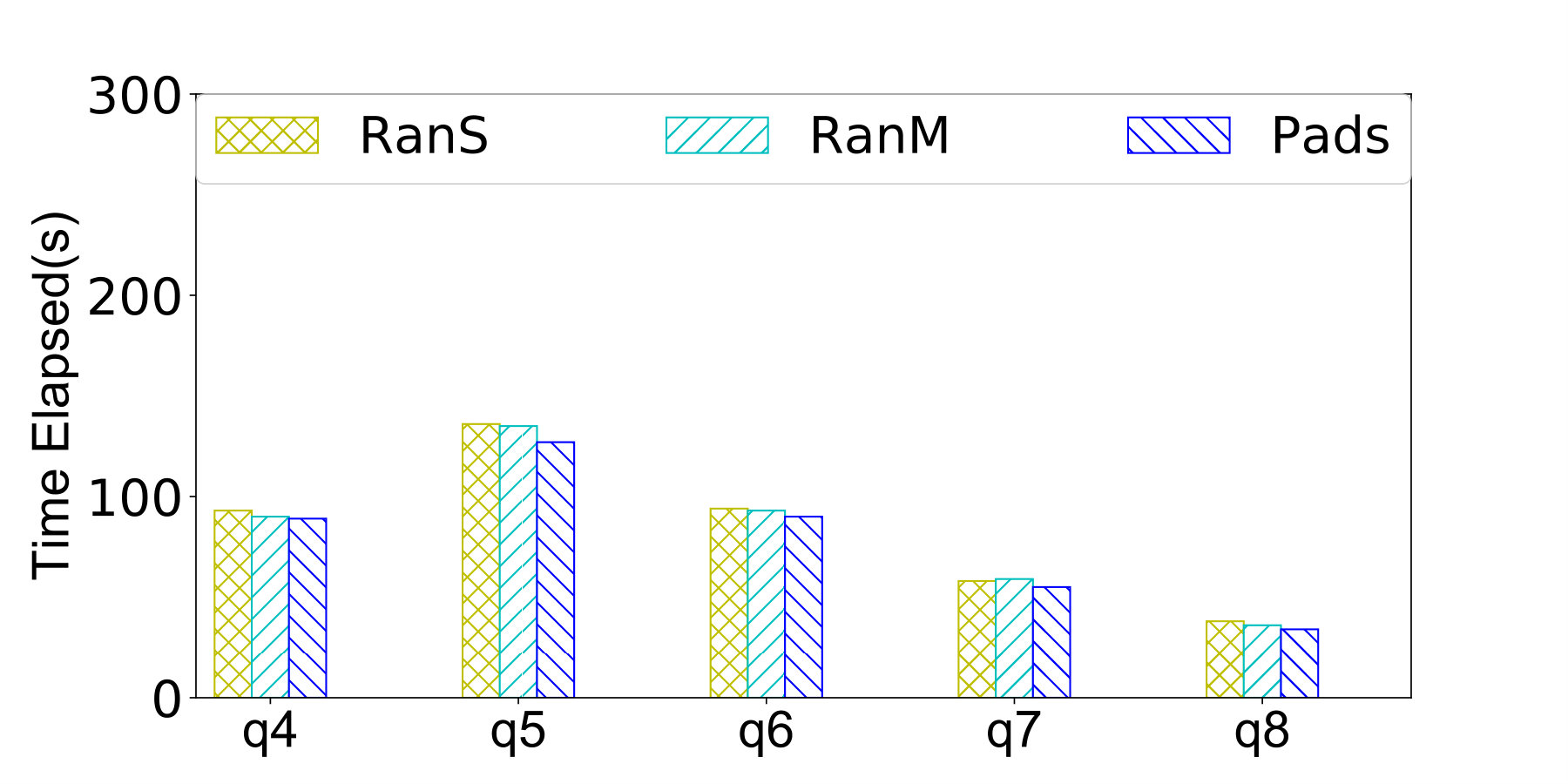 Figure 16