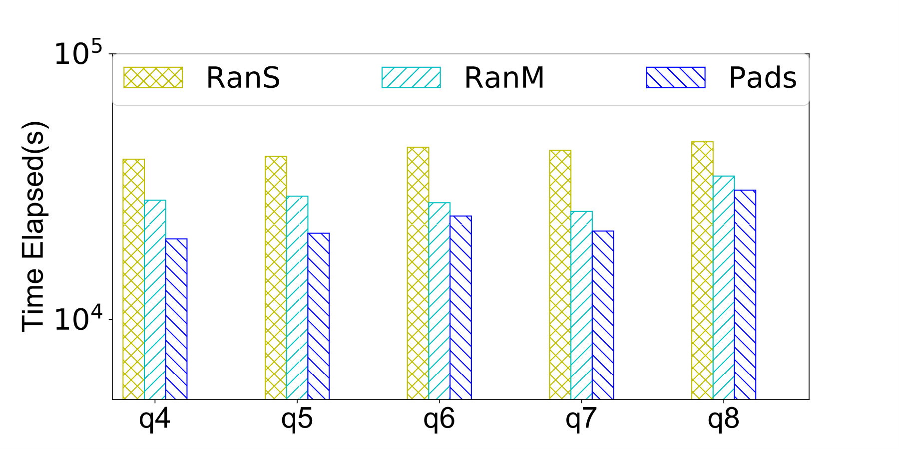 Figure 17