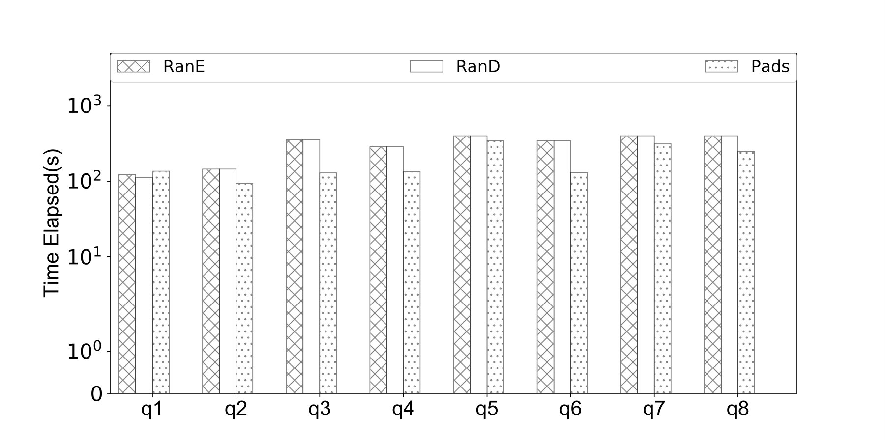 Figure 18
