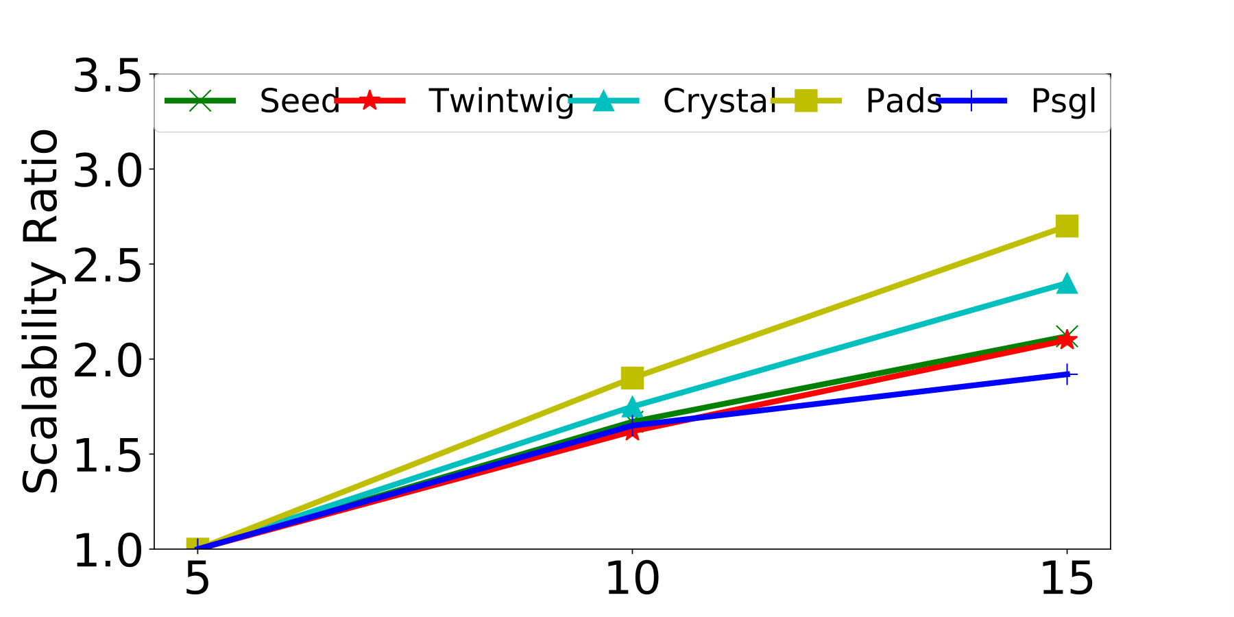 Figure 19