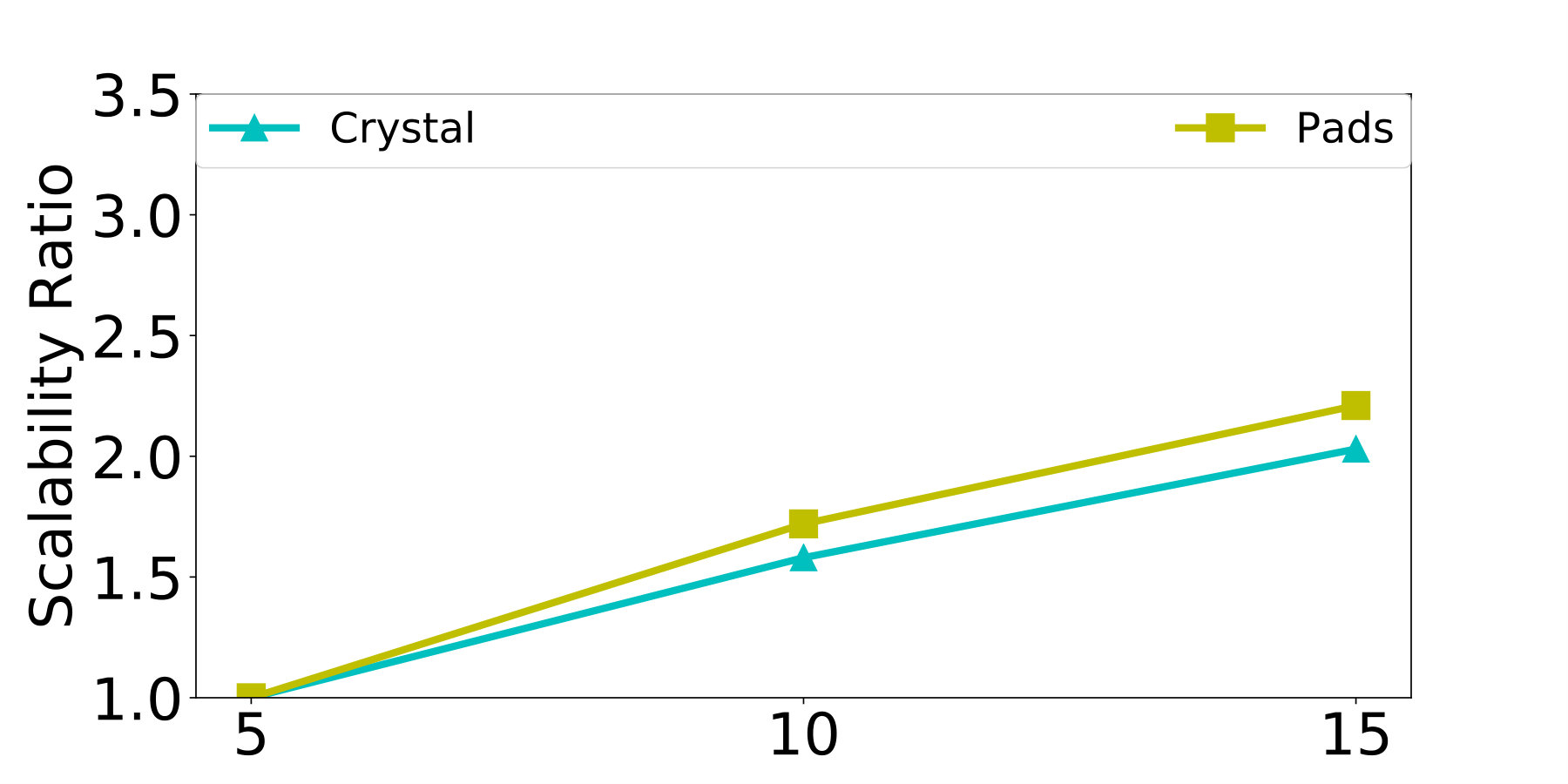 Figure 20