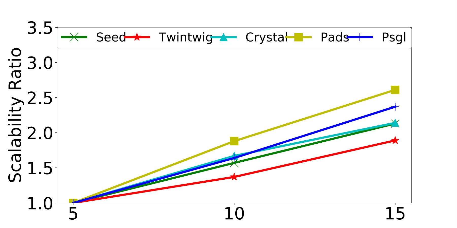 Figure 21