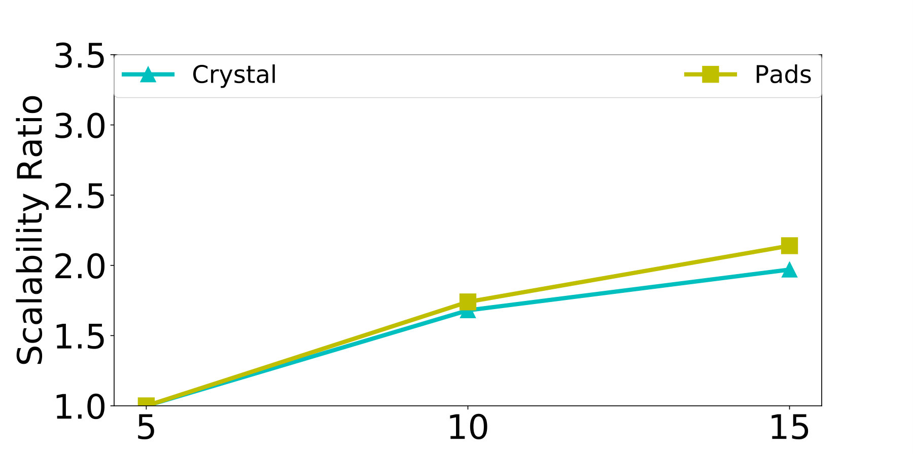Figure 22