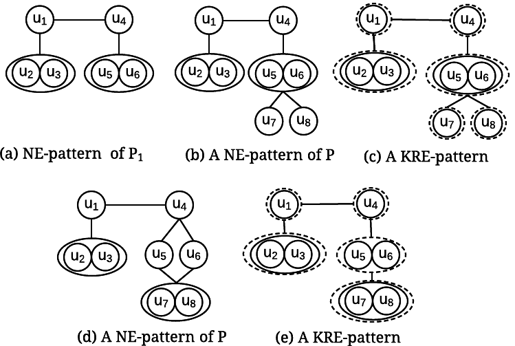 Figure 25
