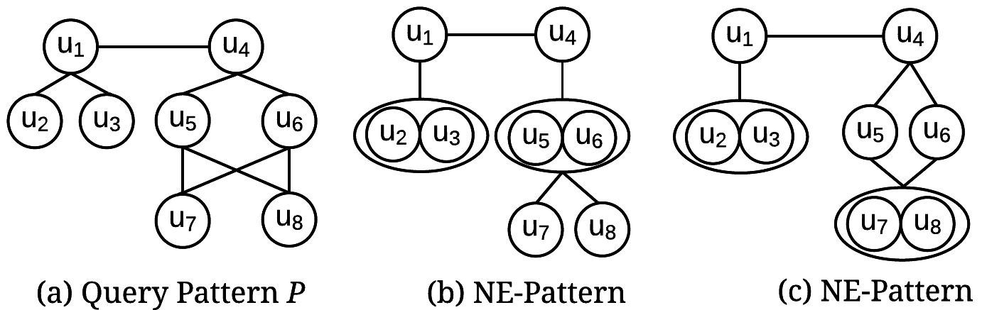 Figure 26