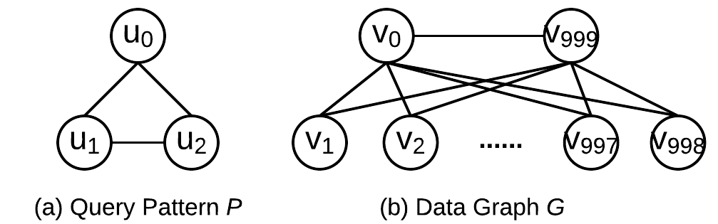 Figure 27