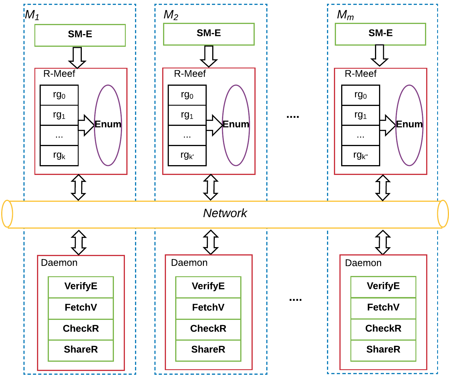 Figure 28