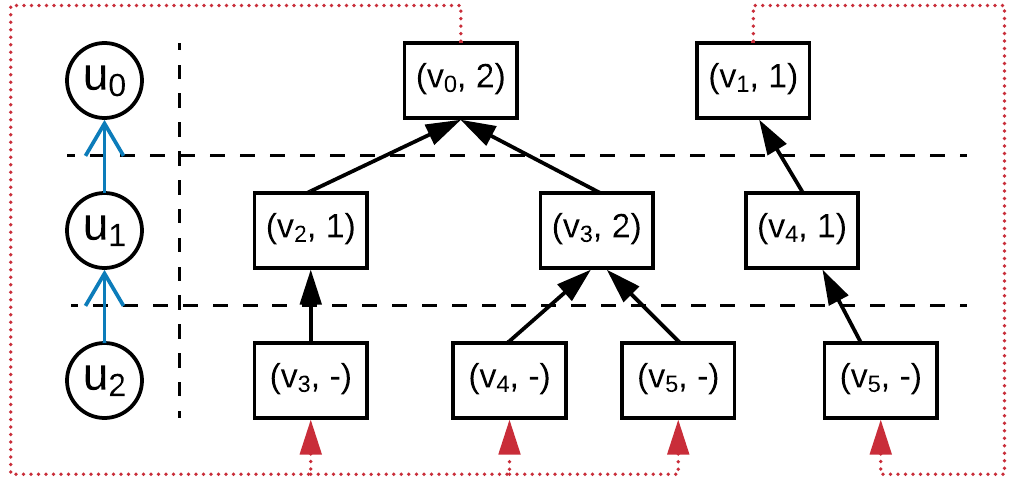 Figure 30
