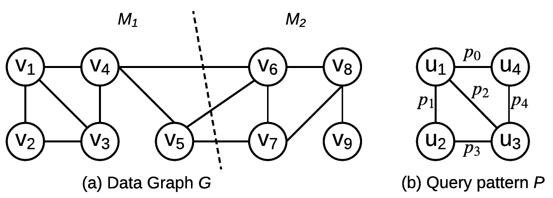 Figure 31