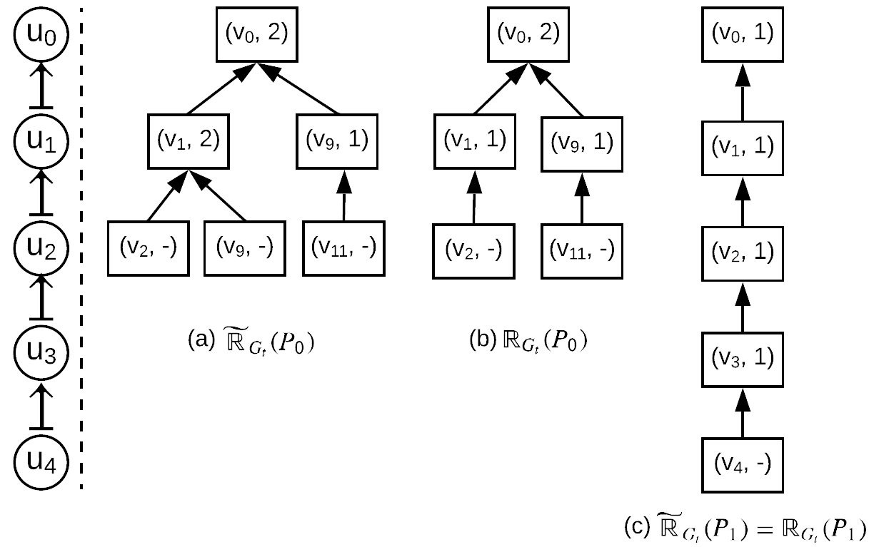Figure 32