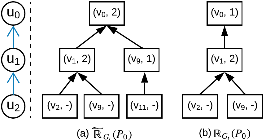 Figure 33