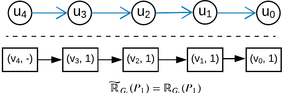 Figure 34