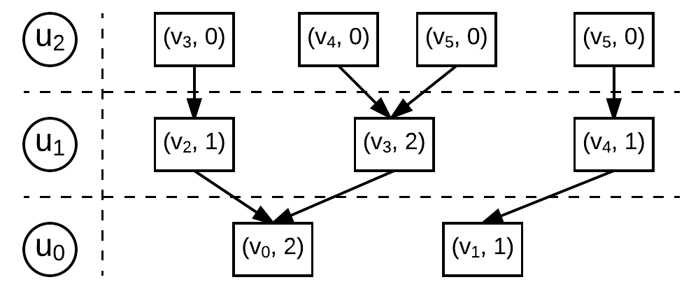 Figure 37