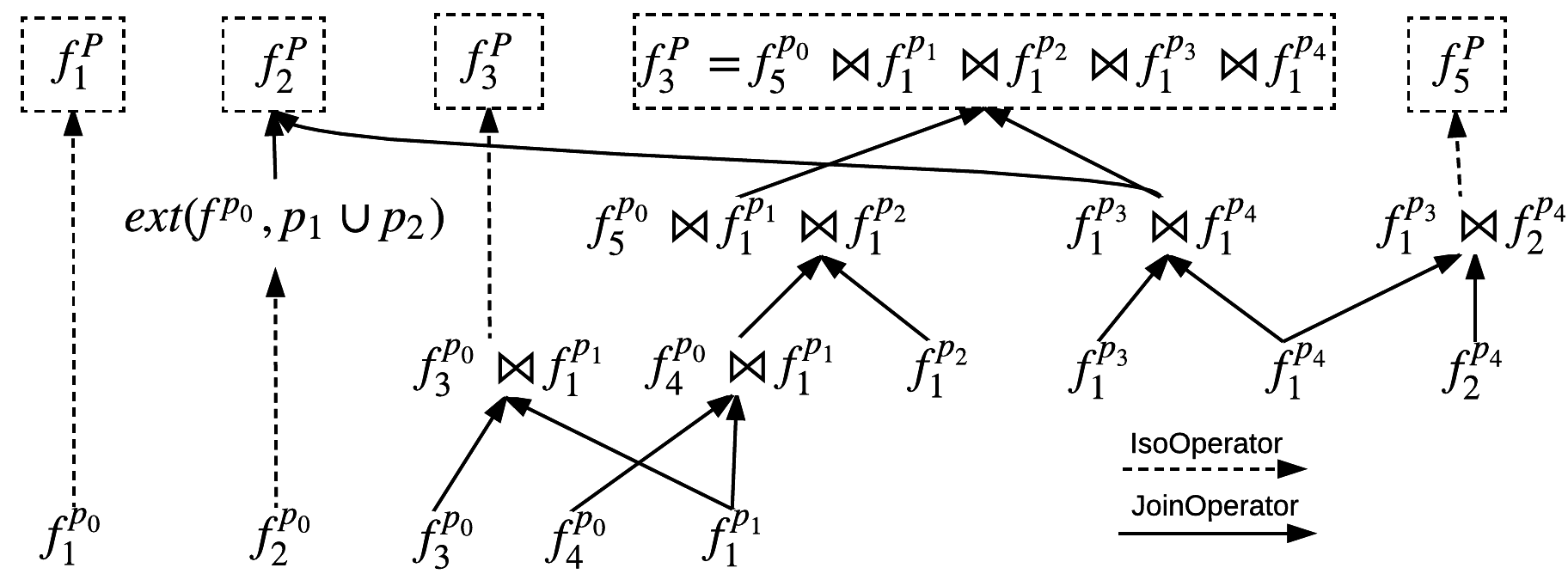 Figure 38