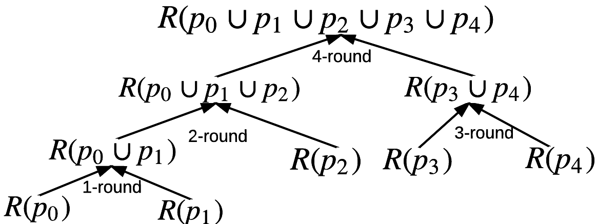 Figure 39