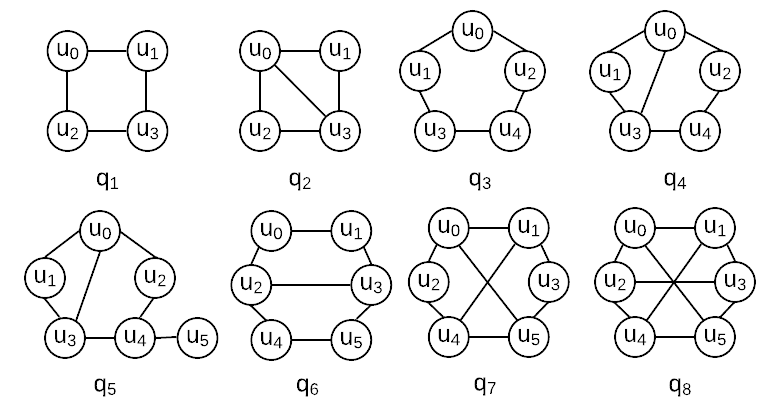 Figure 40