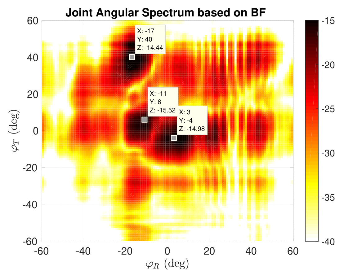 Figure 18
